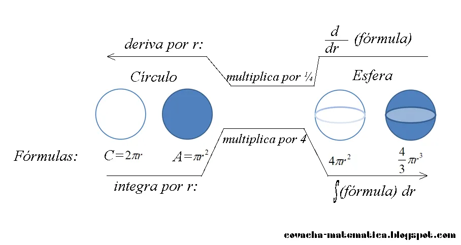 La Covacha Matemática: Ferretería Matemática: Los círculos se ...