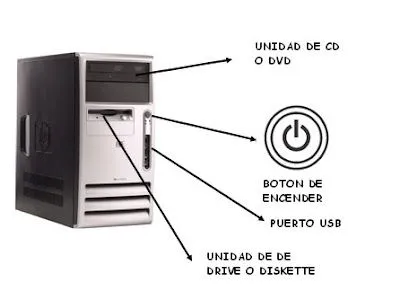 LA CPU: LA CPU ( UNIDAD CENTRAL DE PROCESAMIENTO) LA CPU: LA CPU ( UNIDAD CENTRAL DE PROCESAMIENTO)