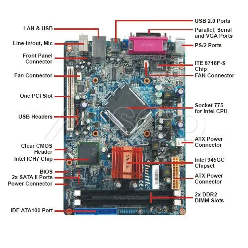 Partes de una cpu por dentro - Imagui