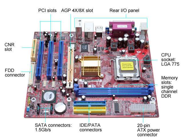 Manual de Tarjetas Madres [MotherBoard Como Funciona y Sus Partes ... Manual de Tarjetas Madres [MotherBoard Como Funciona y Sus Partes ...