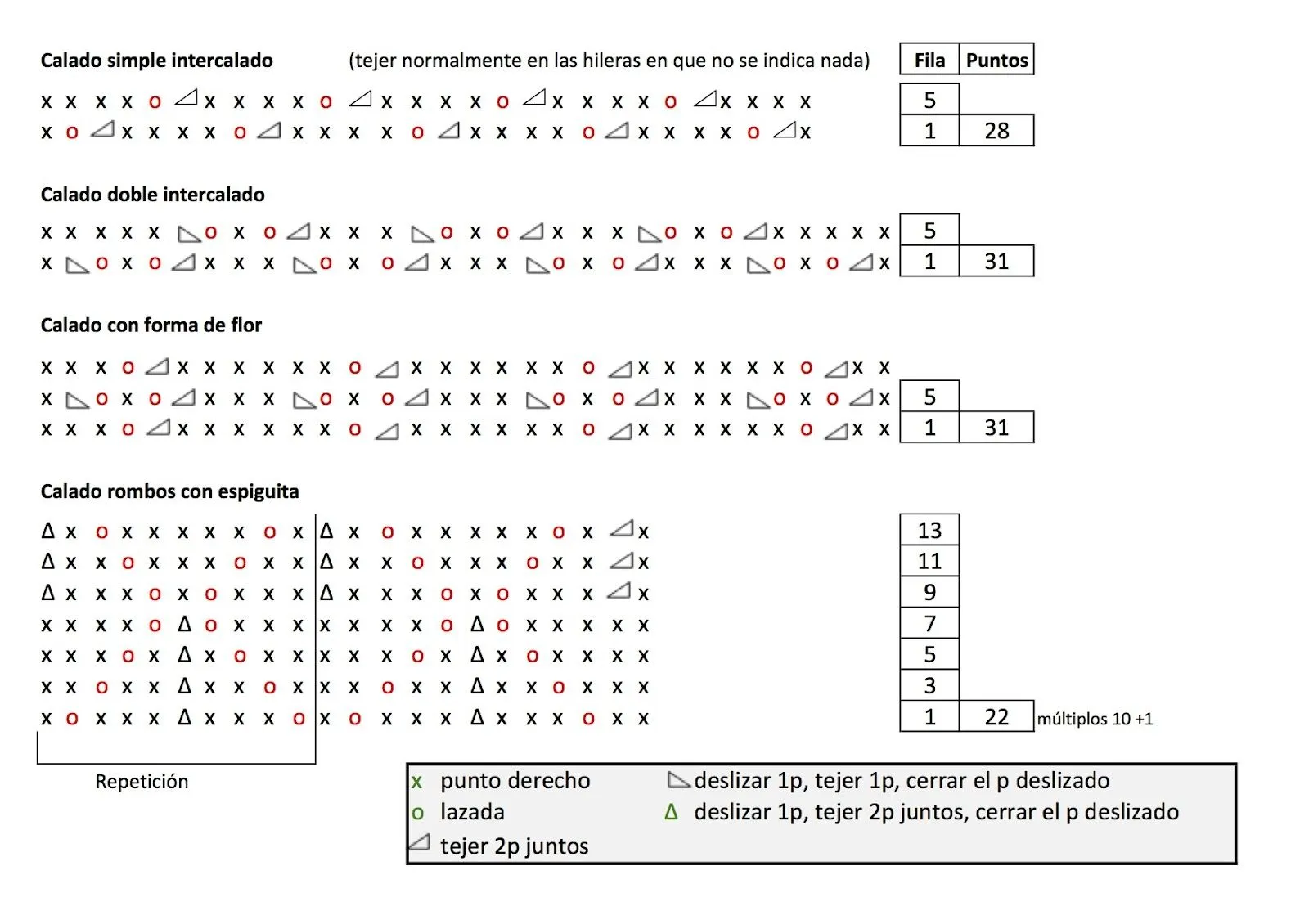 Crafteando, que es gerundio: Patrones para hacer calados en tricot