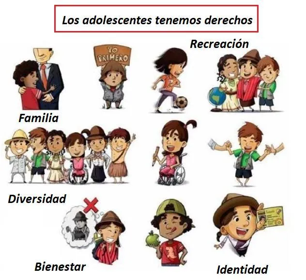 Crea un cartel sobre los “Adolescentes tenemos Derechos”, usa dibujos y  palabras que expresen tu - Brainly.lat