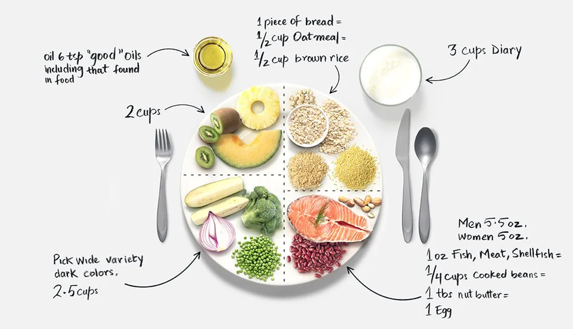 Crea un plato sano para la persona que cuidas Crea un plato sano para la persona que cuidas