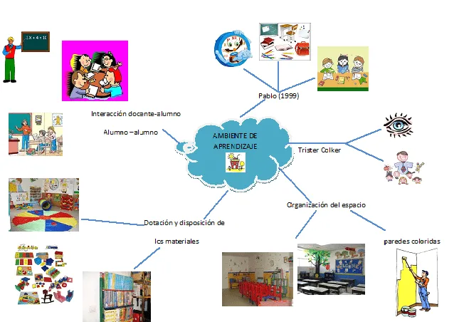 CREACIÓN DE AMBIENTES DE APRENDIZAJE.