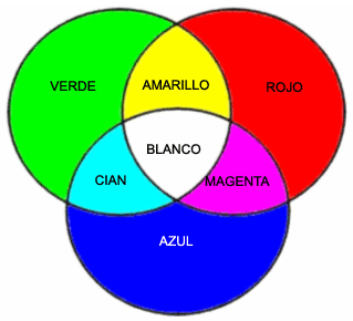 Creando tu escaparate | Escaparates y nada más… Creando tu escaparate | Escaparates y nada más…