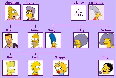 Crear arbol genealogico familiar ~ VIP FAMA Crear arbol genealogico familiar ~ VIP FAMA