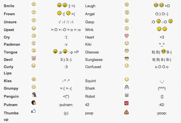 Todos lo emoticones de FaceBook - Imagui