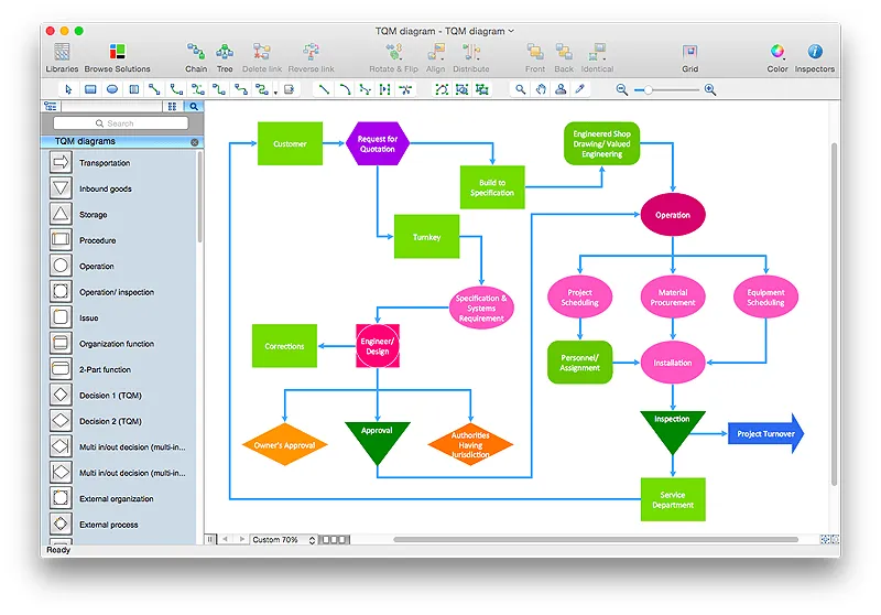 Creating TQM diagram using a Total Quality Management solution ... Creating TQM diagram using a Total Quality Management solution ...