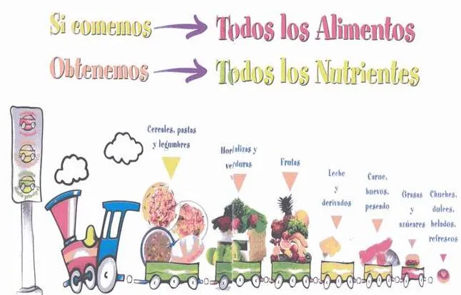 El tren de la alimentos para colorear - Imagui El tren de la alimentos para colorear - Imagui