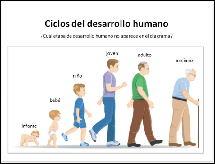 Crecimiento y desarrollo humano - Imagui