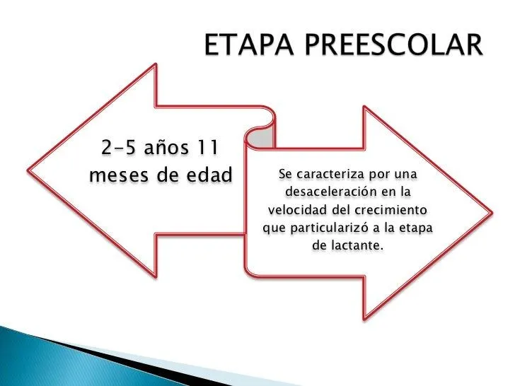 Crecimiento y desarrollo preescolar