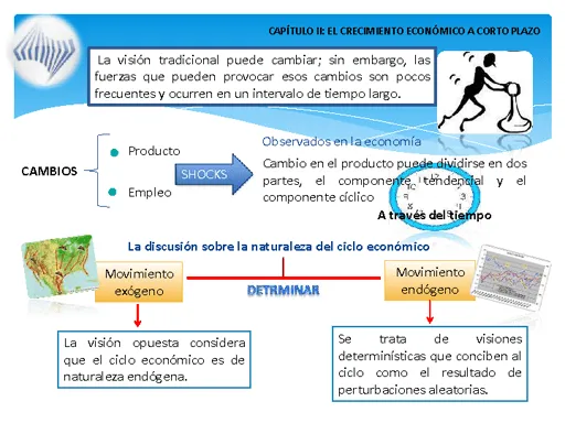 Crecimiento económico regional - Monografias.com Crecimiento económico regional - Monografias.com