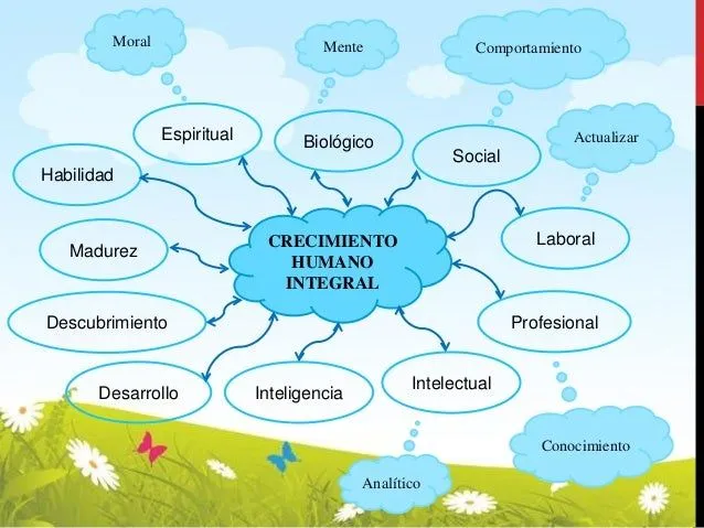 Crecimiento humano integra