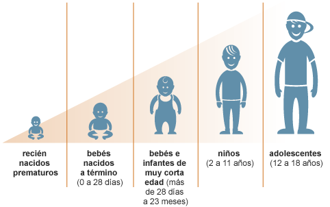 Crecimiento Infantil