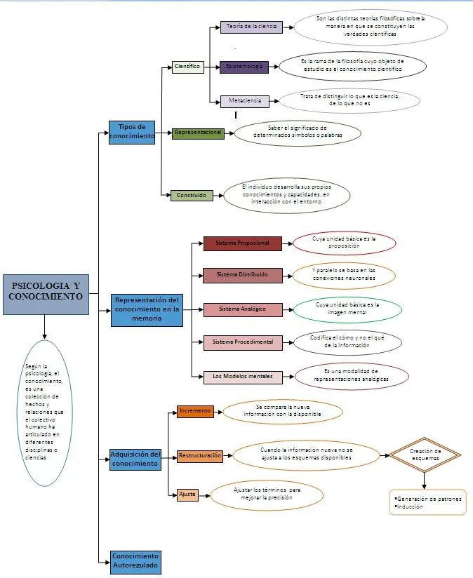 AL QUE CREE, TODO LE ES POSIBLE!: Mapa Conceptual: Conocimiento y ... AL QUE CREE, TODO LE ES POSIBLE!: Mapa Conceptual: Conocimiento y ...