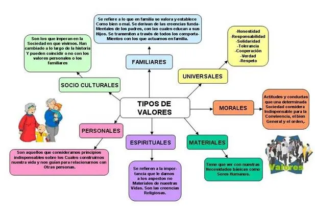 Crisis de valores en la sociedad actual - Monografias.com Crisis de valores en la sociedad actual - Monografias.com