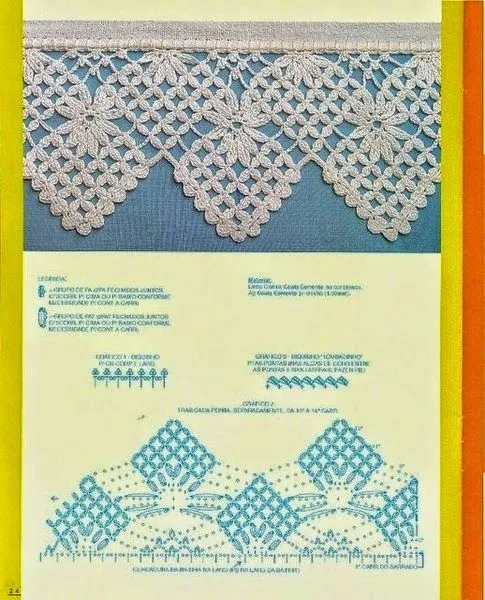 Puntillas con diagramas y patrones | Crochet y Dos agujas Puntillas con diagramas y patrones | Crochet y Dos agujas
