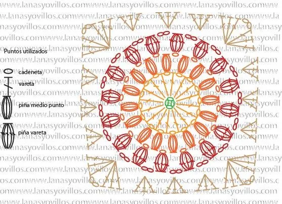 1668.- Patrones de ganchillo: Sunburst granny square | Labores en Red 1668.- Patrones de ganchillo: Sunburst granny square | Labores en Red