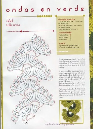 TODO CROCHET - a gallery on Flickr