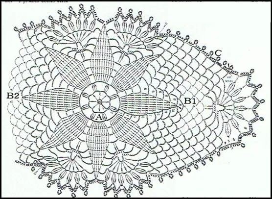 PATRONES - CROCHET - GANCHILLO - GRAFICOS: CROCHET - CARPETITAS ... PATRONES - CROCHET - GANCHILLO - GRAFICOS: CROCHET - CARPETITAS ...