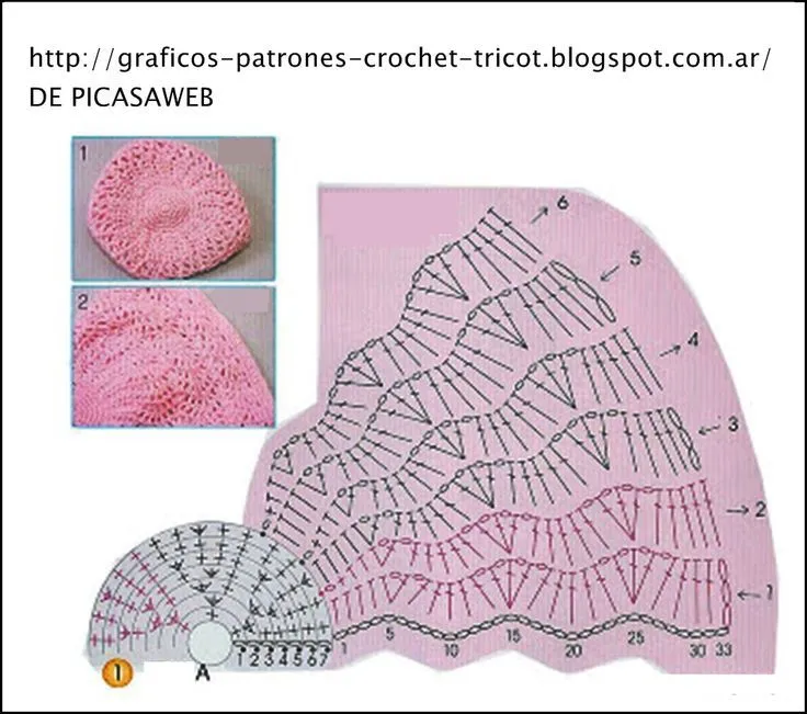 CROCHET - GANCHILLO - PATRONES - GRAFICOS: BOINA TEJIDA A CROCHET ... CROCHET - GANCHILLO - PATRONES - GRAFICOS: BOINA TEJIDA A CROCHET ...