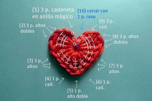 Crochet hearts - Corazones en crochet on Pinterest | Crochet ... Crochet hearts - Corazones en crochet on Pinterest | Crochet ...