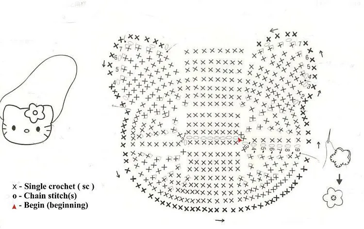 Zapatitos crochet Hello Kitty - Imagui