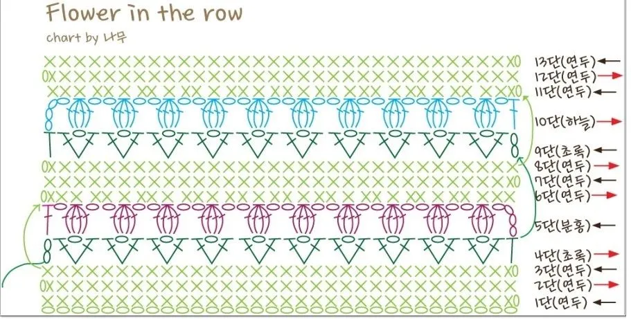 Punto Tulipanes – Un gráfico de crochet Gratis! | Hecho a Mano por ... Punto Tulipanes – Un gráfico de crochet Gratis! | Hecho a Mano por ...