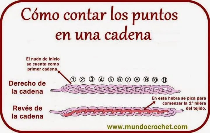 Crochet desde El Tabo.: Crochet :Puntos Básicos. Crochet desde El Tabo.: Crochet :Puntos Básicos.