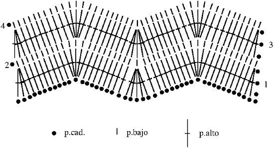 Croquis Punto zig zag | Como se hace? Diagramas, puntos, uniones y ... Croquis Punto zig zag | Como se hace? Diagramas, puntos, uniones y ...