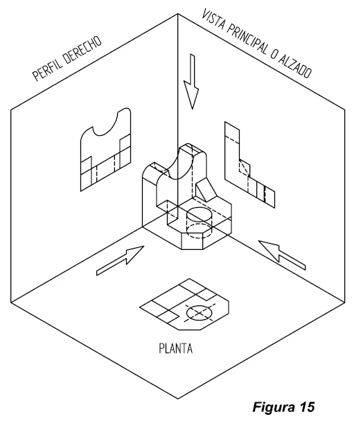 Croquización « Portal de Dibujo Técnico