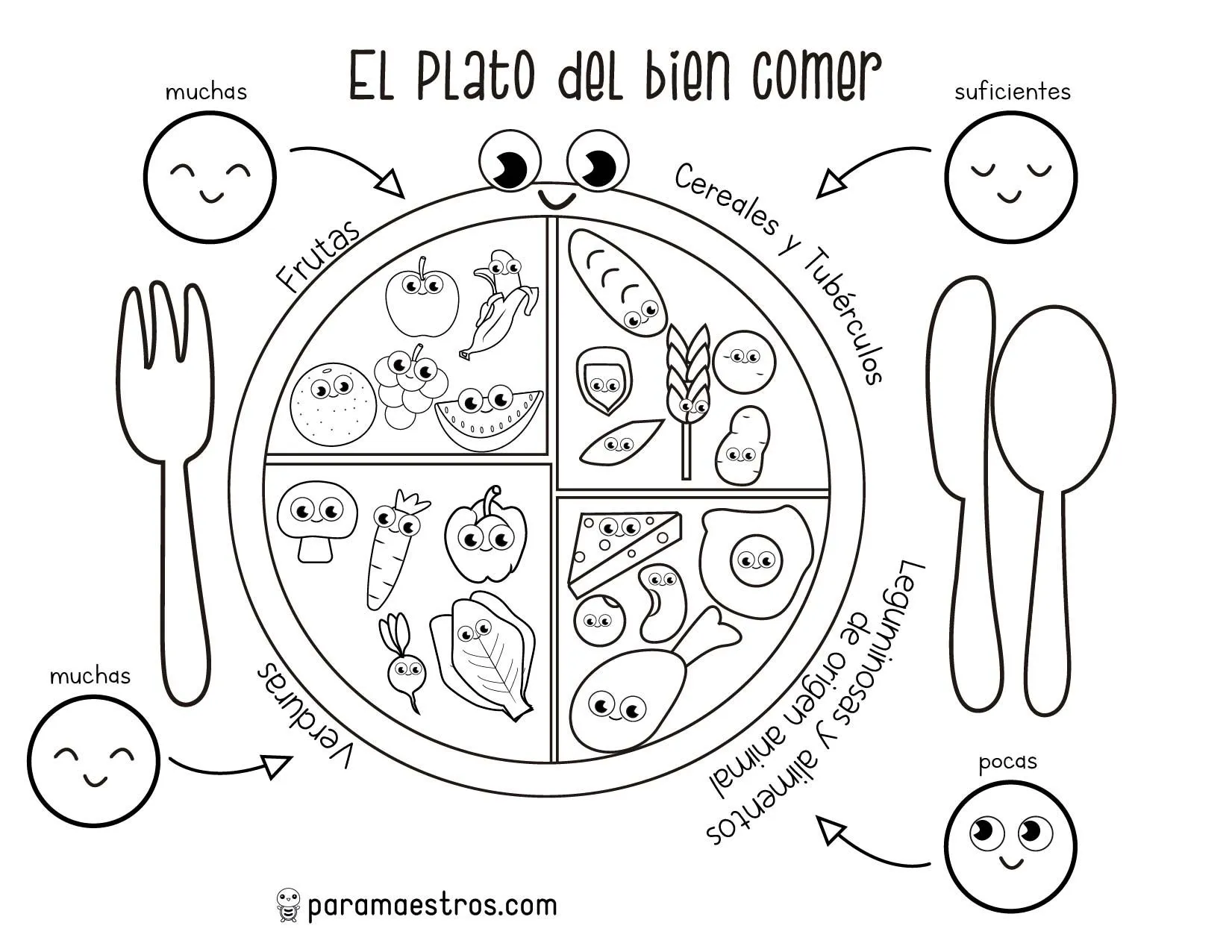 Cuadernillo el plato del buen comer – paramaestros