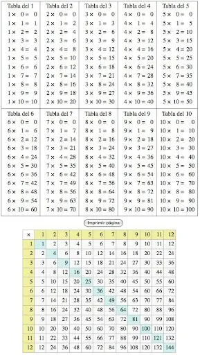 Cuaderno De Aula: TABLA DE MULTIPLICAR