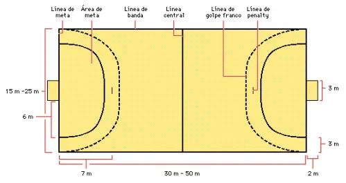 Dibujo de la cancha de futbol sala con sus medidas - Imagui