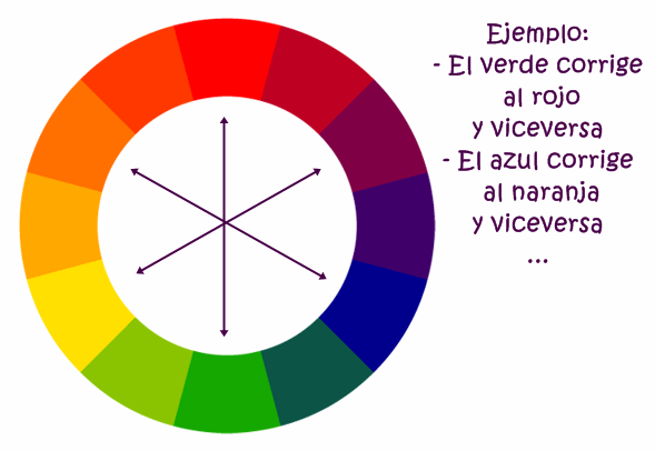Curso de Maquillaje - 4 - Teoría del color, Maquillaje correctivo ... Curso de Maquillaje - 4 - Teoría del color, Maquillaje correctivo ...