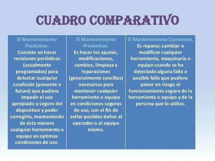 Cuadro comparativo