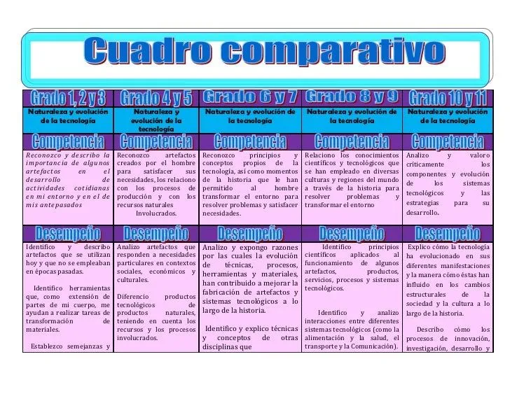 Cuadro comparativo