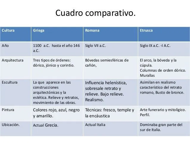 Cuadro Comparativo
