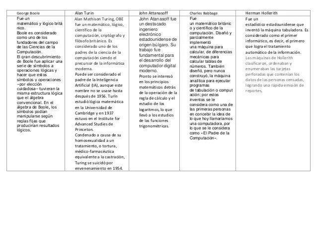 Cuadro comparativo