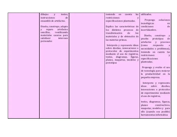Cuadro comparativo