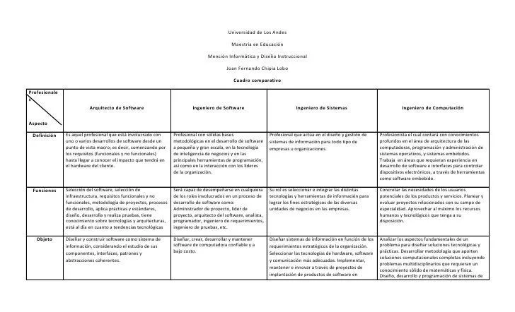 Cuadro Comparativo