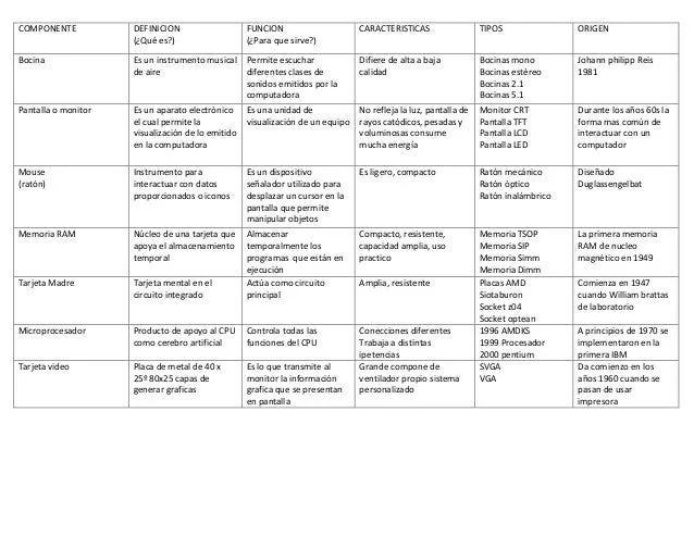 Cuadro comparativo