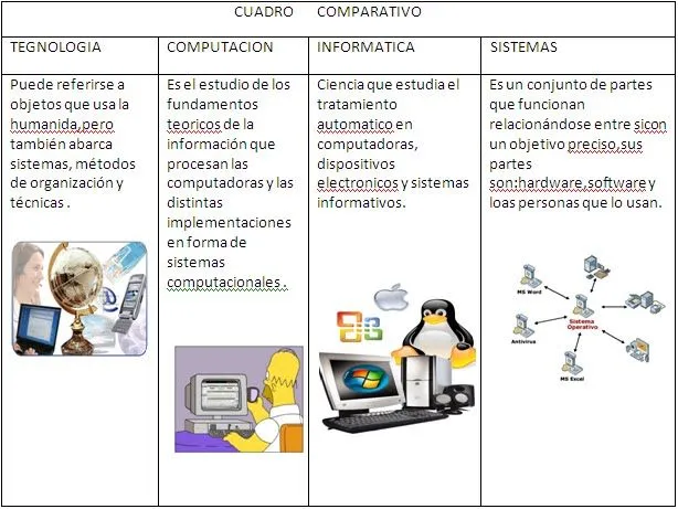 Cuadro comparativo de las computadoras - Imagui