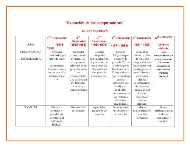 cuadro-comparativo-de-las- ...