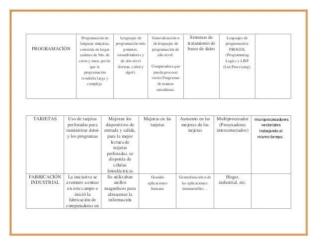 cuadro-comparativo-de-las- ...