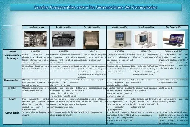 cuadro-comparativo-de-las- ...