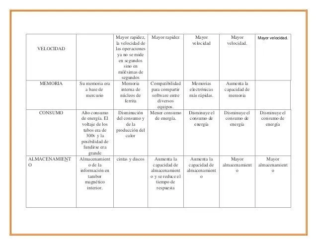 cuadro-comparativo-de-las- ...