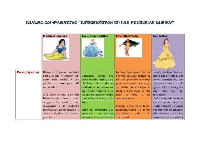 Cuadro comparativo de dibujo - Imagui
