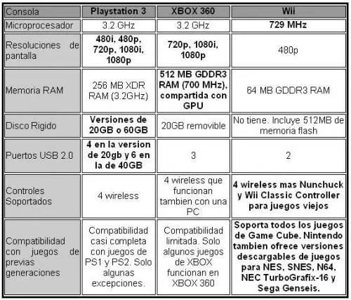 Como se hace un cuadro comparativo - Imagui Como se hace un cuadro comparativo - Imagui