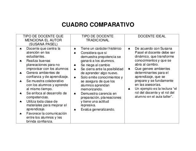 Cuadro comparativo ejemplo - Imagui